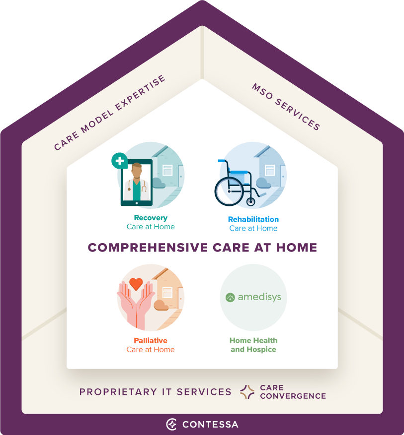 Comprehensive Care Home Platform - home